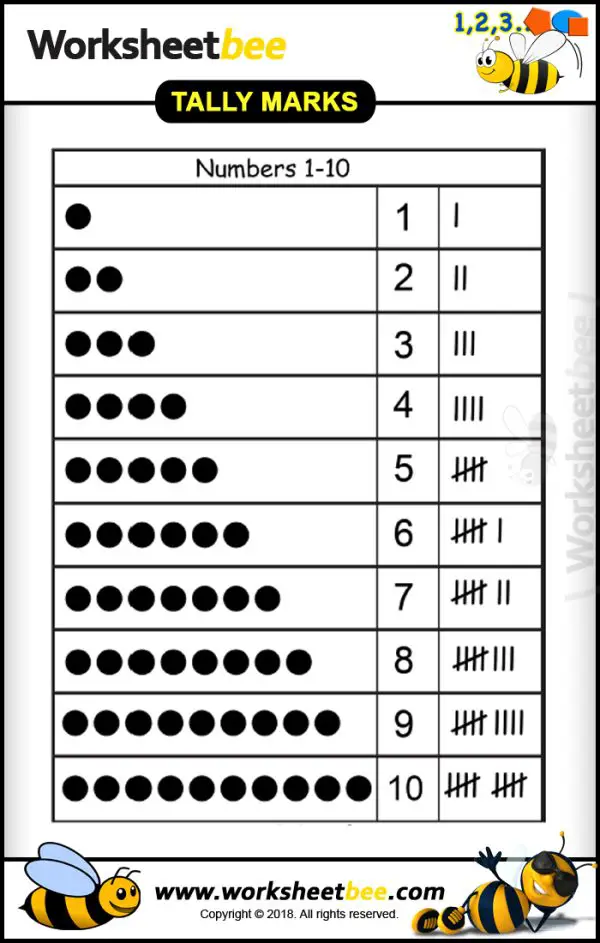 Worksheets Printables for Kids About to Circle the Number 5 - Worksheet Bee